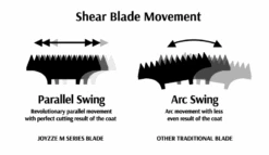 Joyzze Hornet Mini Trimmer 2 Speed [Teal] -Oz Grooming World JY 99027 5