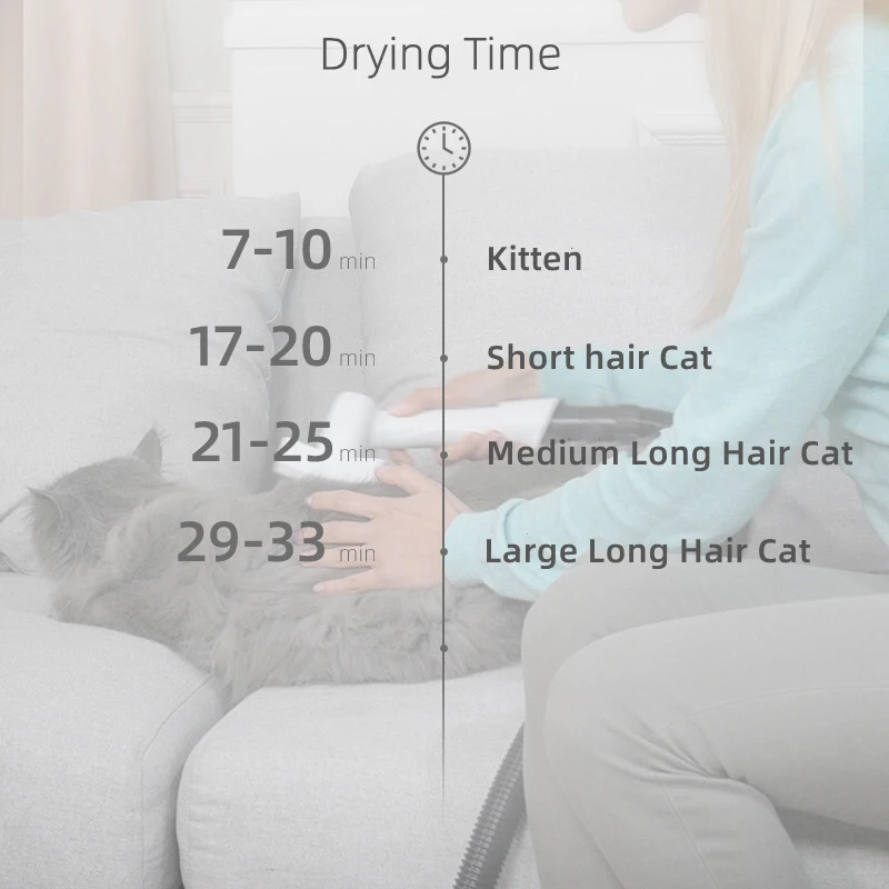 Shernbao Anion Blow Dryer & Vacuum Mini For Cat 4 Shernbao Anion Blow Dryer & Vacuum Mini For Cat - Image 2