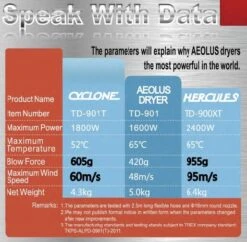 Aeolus Cyclone Grooming Dryer With Heater -Oz Grooming World T TD901T 2